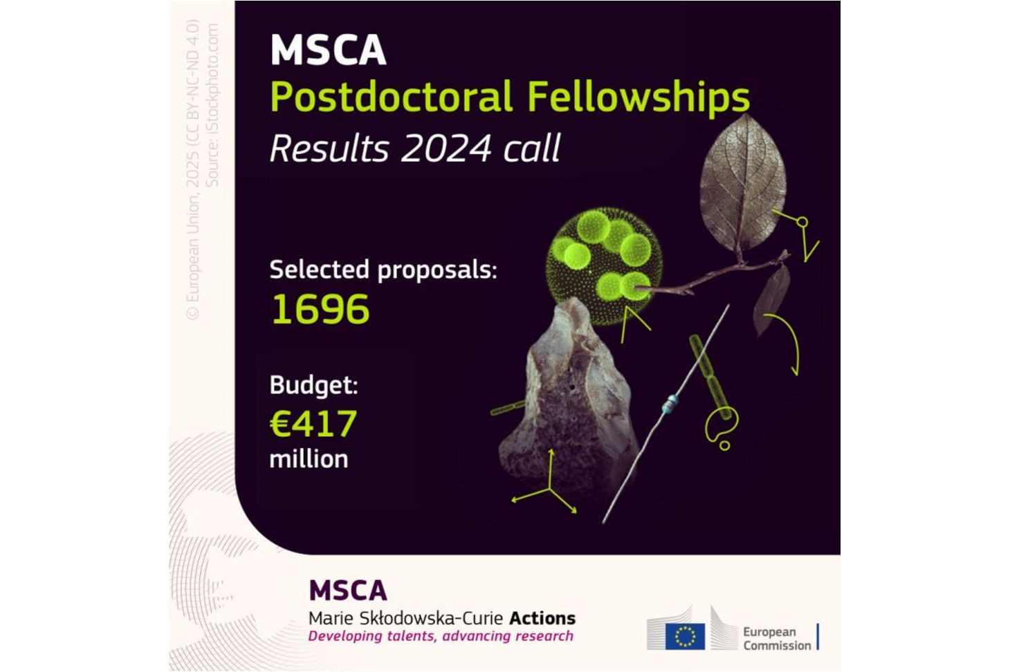 Affiche résultats Post-doctoral Fellowships