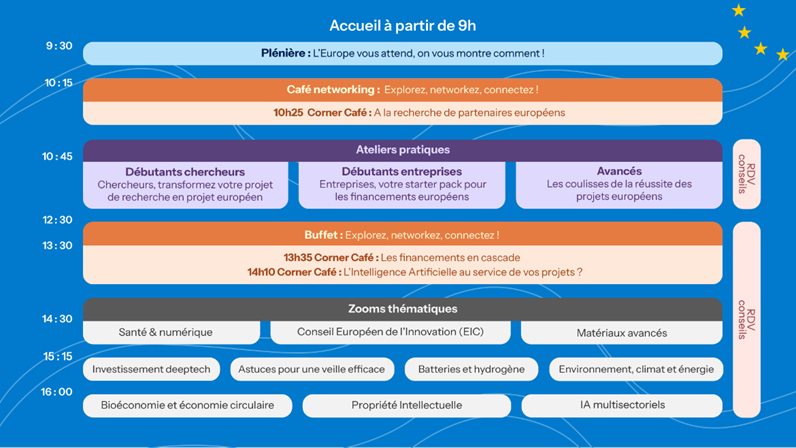 Programme Journée Ambition Europe 2025
